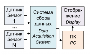 Канал измерения